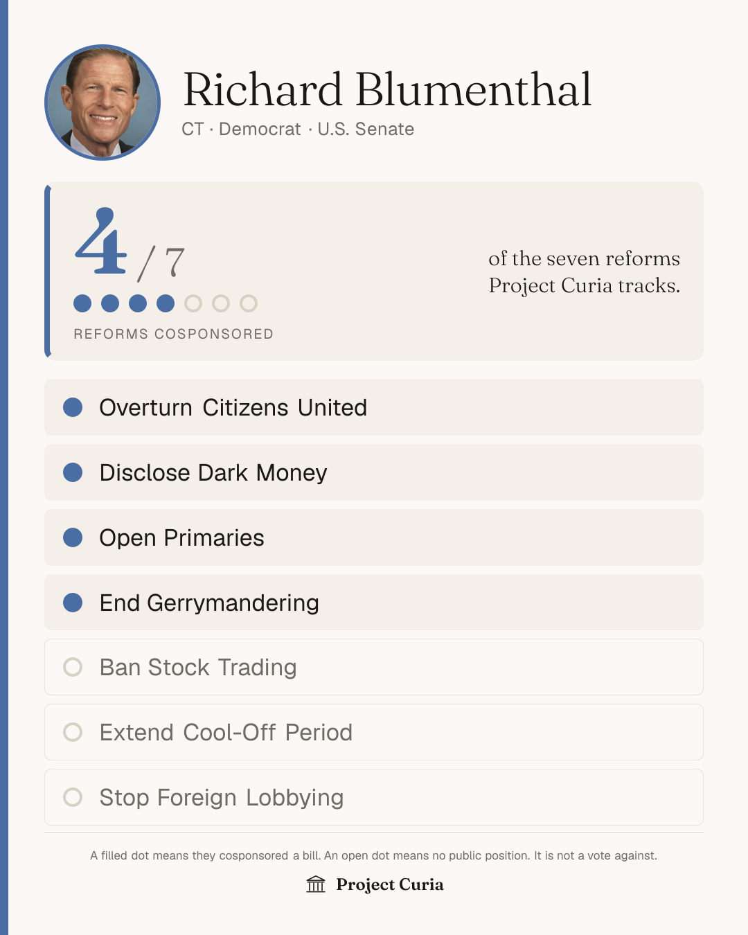 Blumenthal on all seven reforms