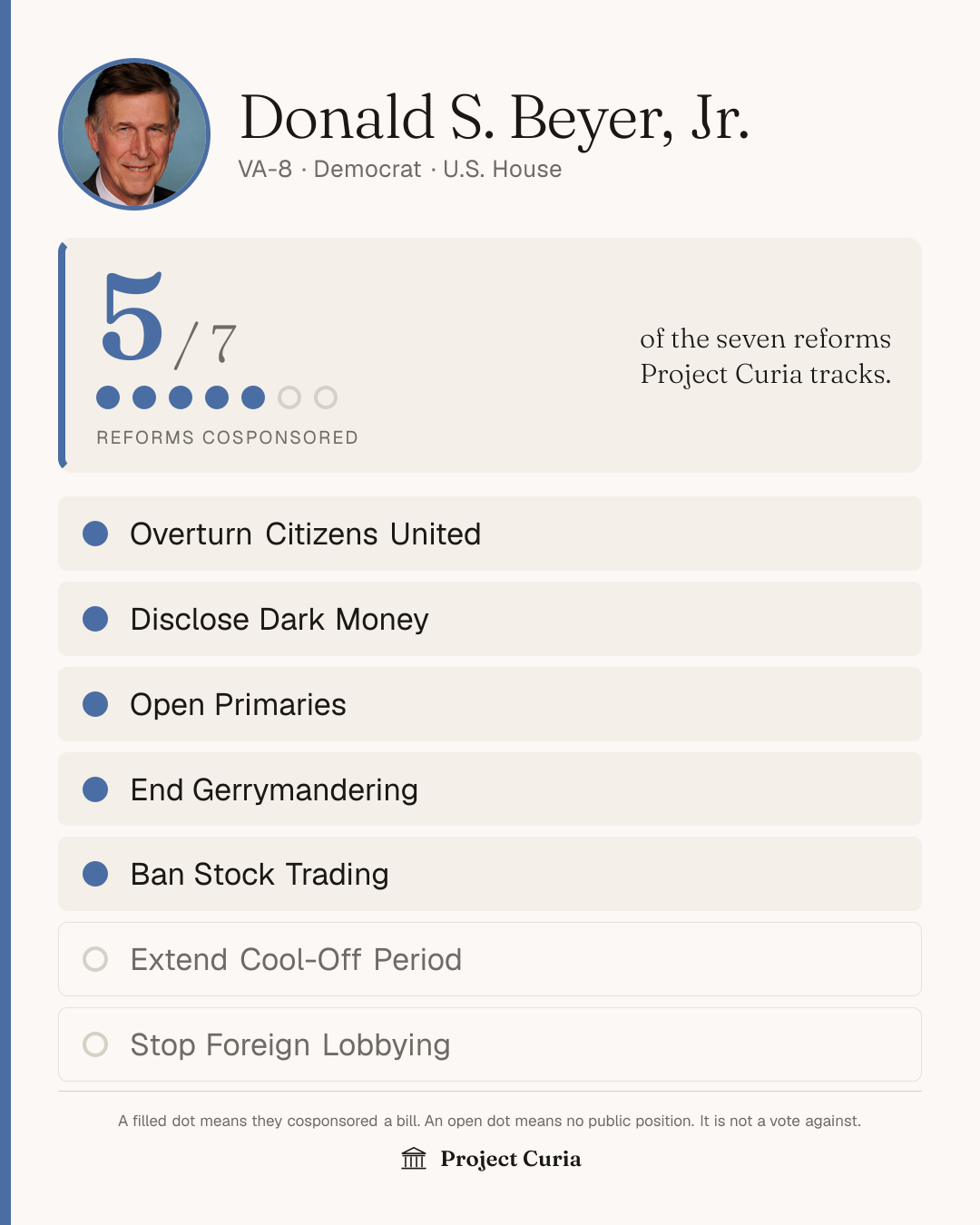 Beyer on all seven reforms