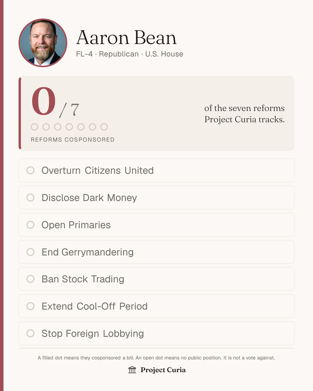Bean on all seven reforms