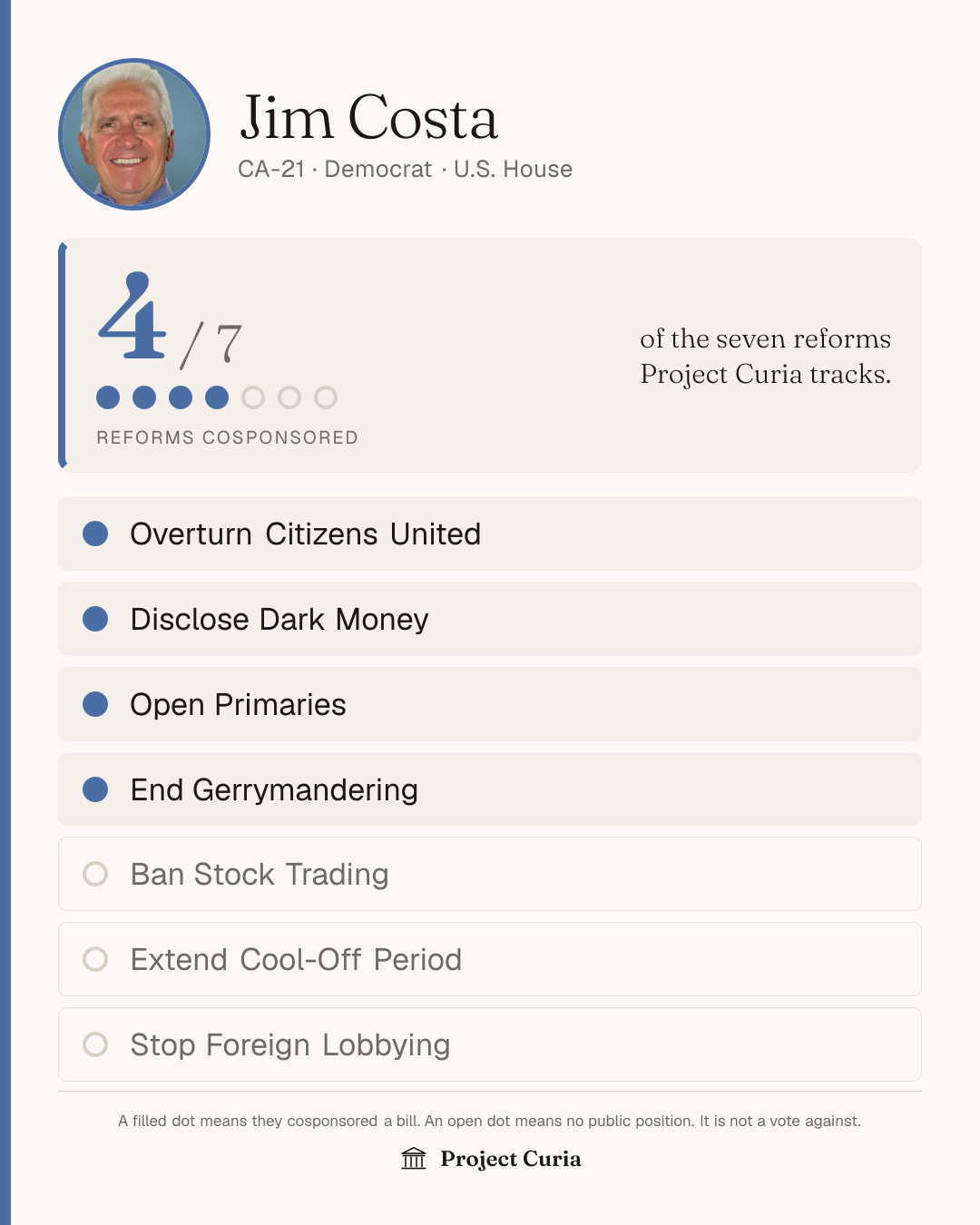 Costa on all seven reforms