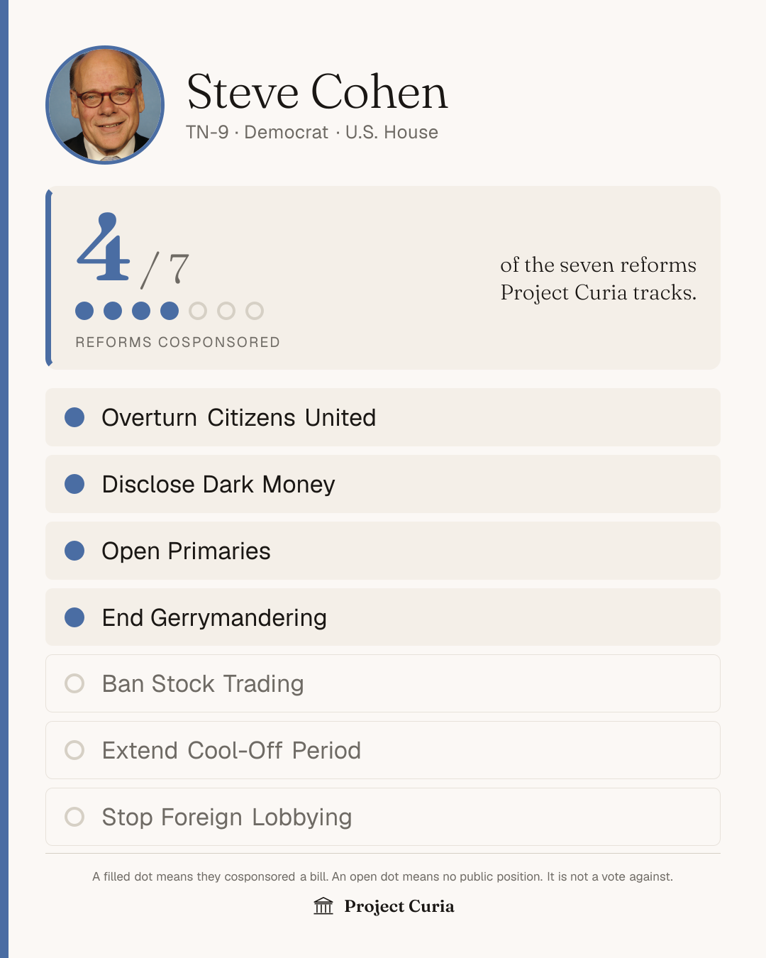 Cohen on all seven reforms
