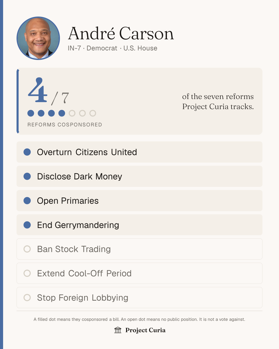 Carson on all seven reforms