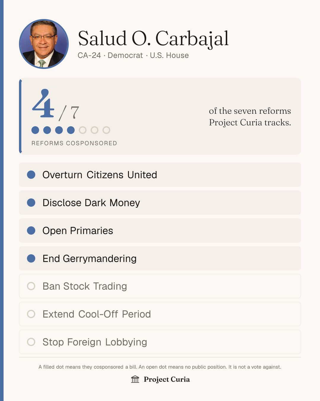 Carbajal on all seven reforms