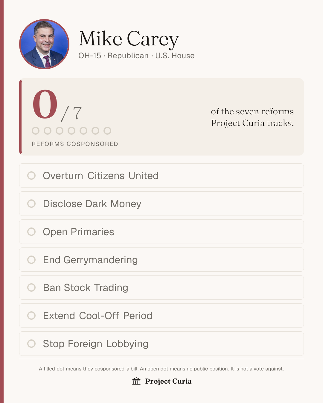 Carey on all seven reforms