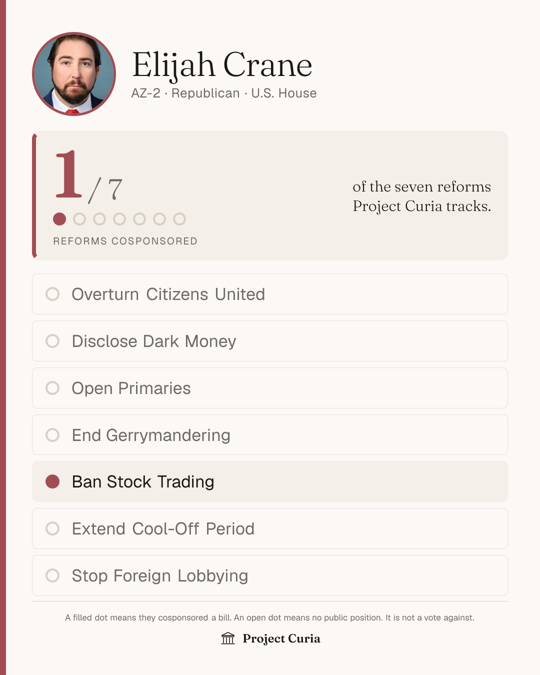 Crane on all seven reforms