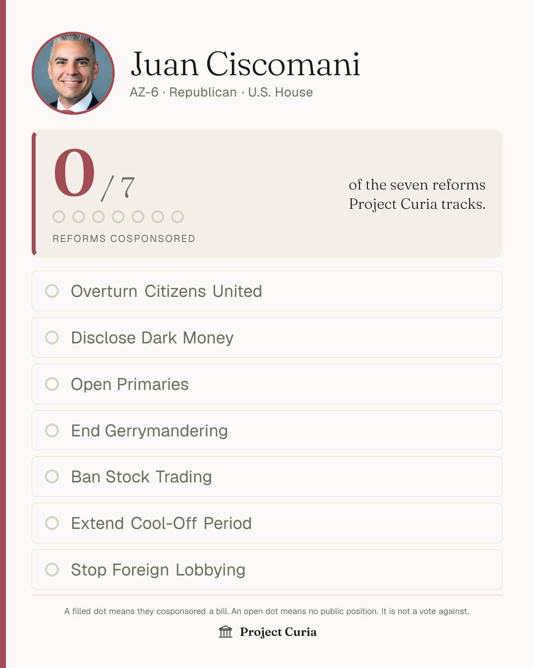 Ciscomani on all seven reforms