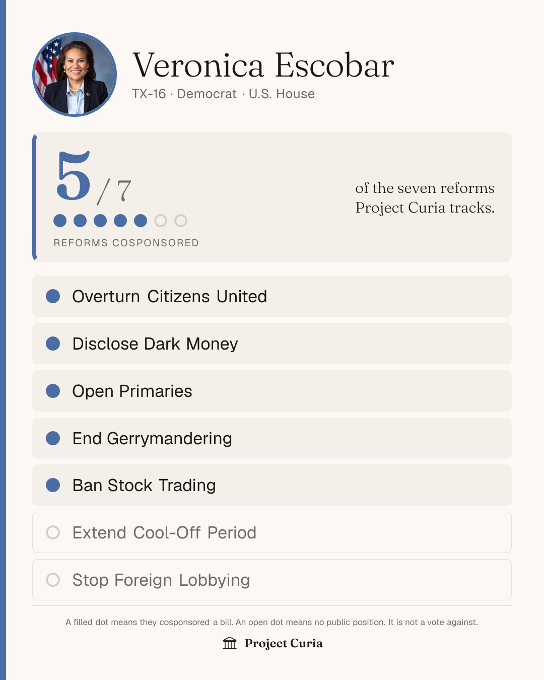Escobar on all seven reforms