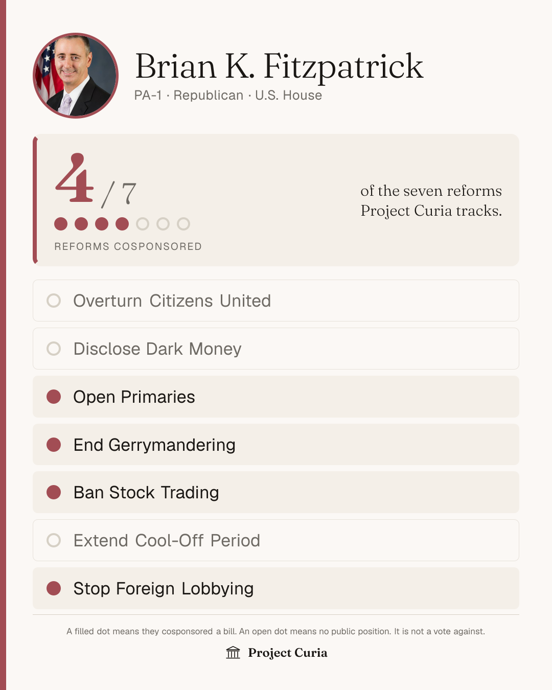 Fitzpatrick on all seven reforms