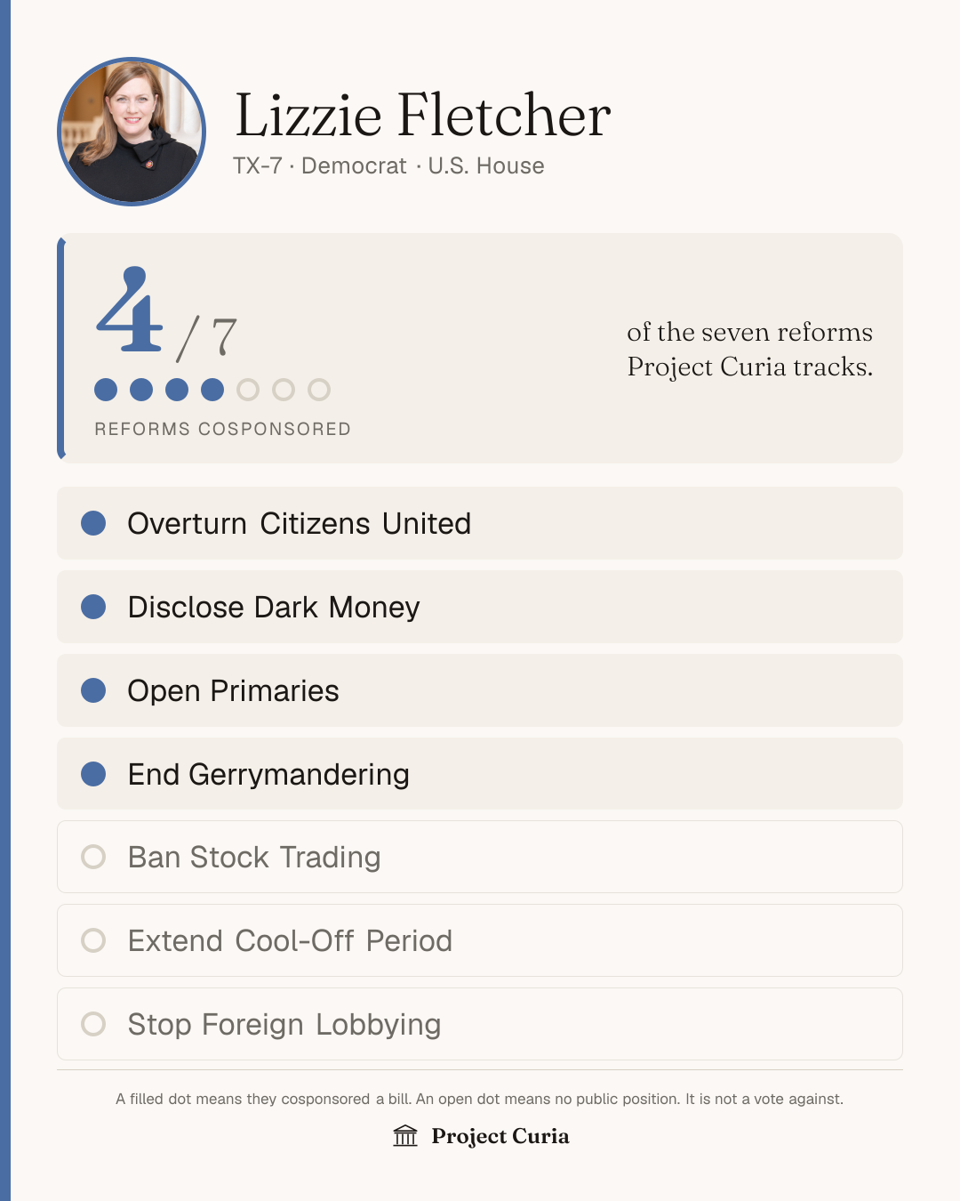 Fletcher on all seven reforms