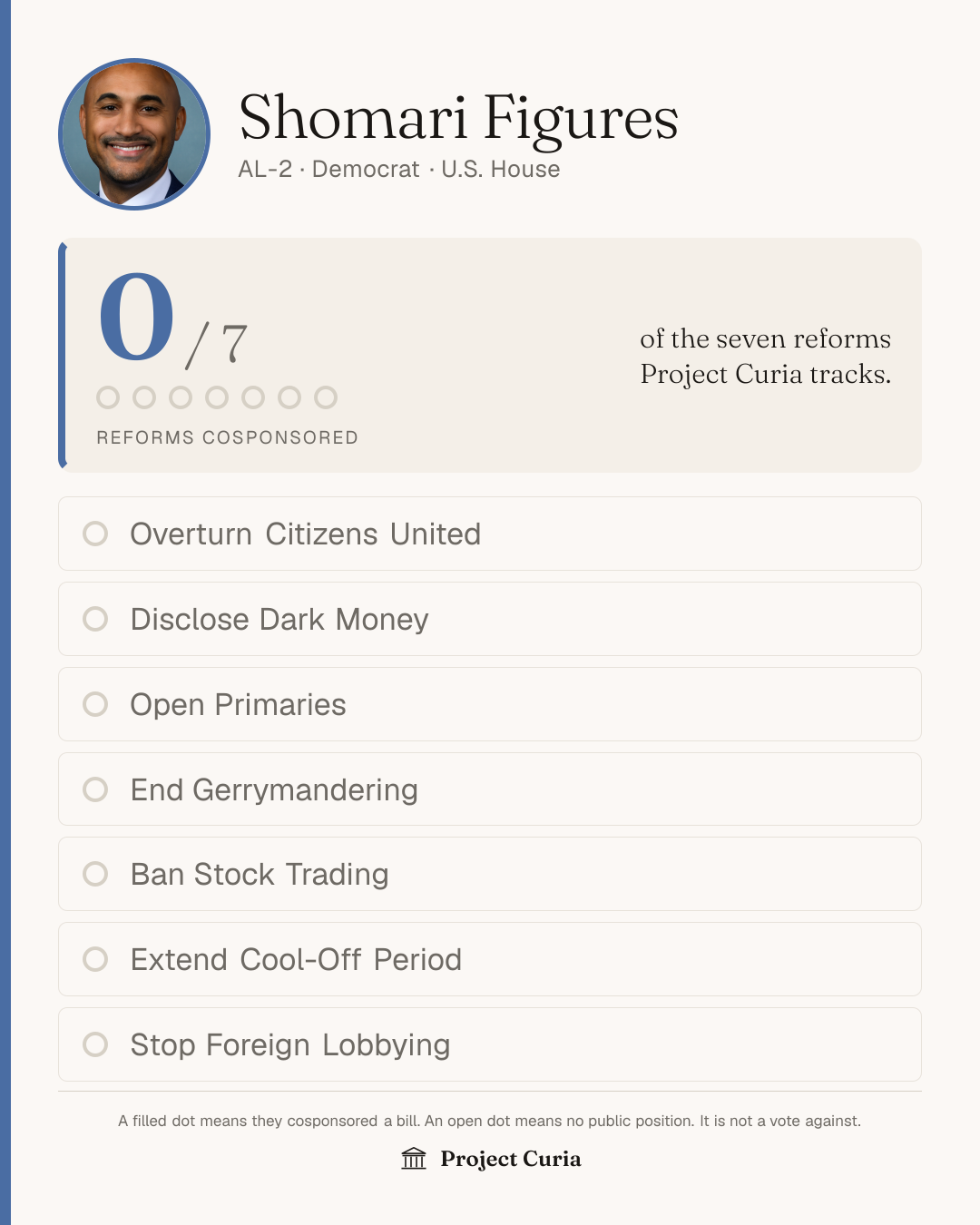 Figures on all seven reforms