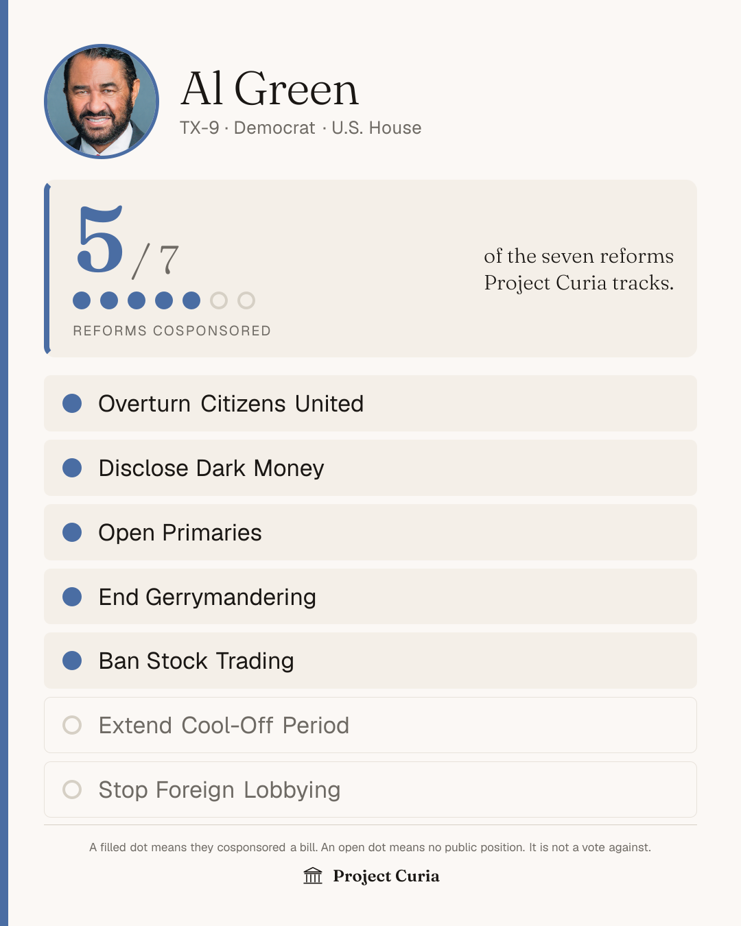 Green on all seven reforms