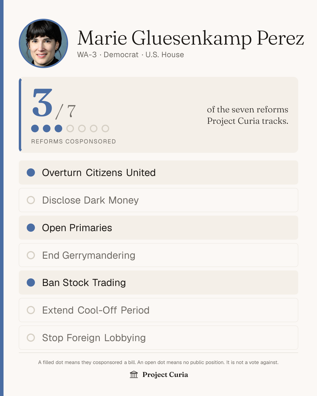 Gluesenkamp Perez on all seven reforms
