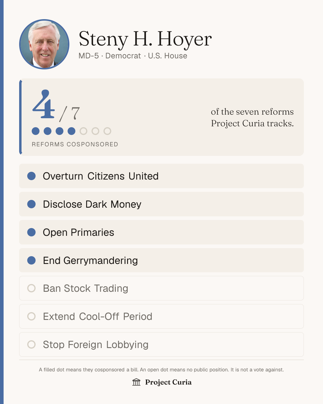 Hoyer on all seven reforms