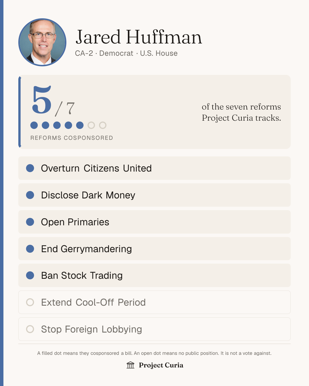 Huffman on all seven reforms