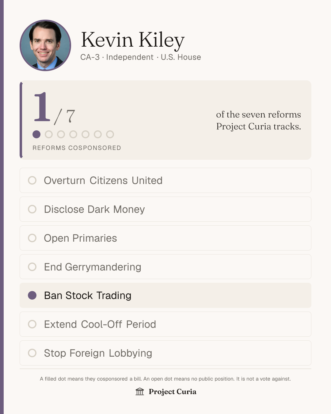 Kiley on all seven reforms