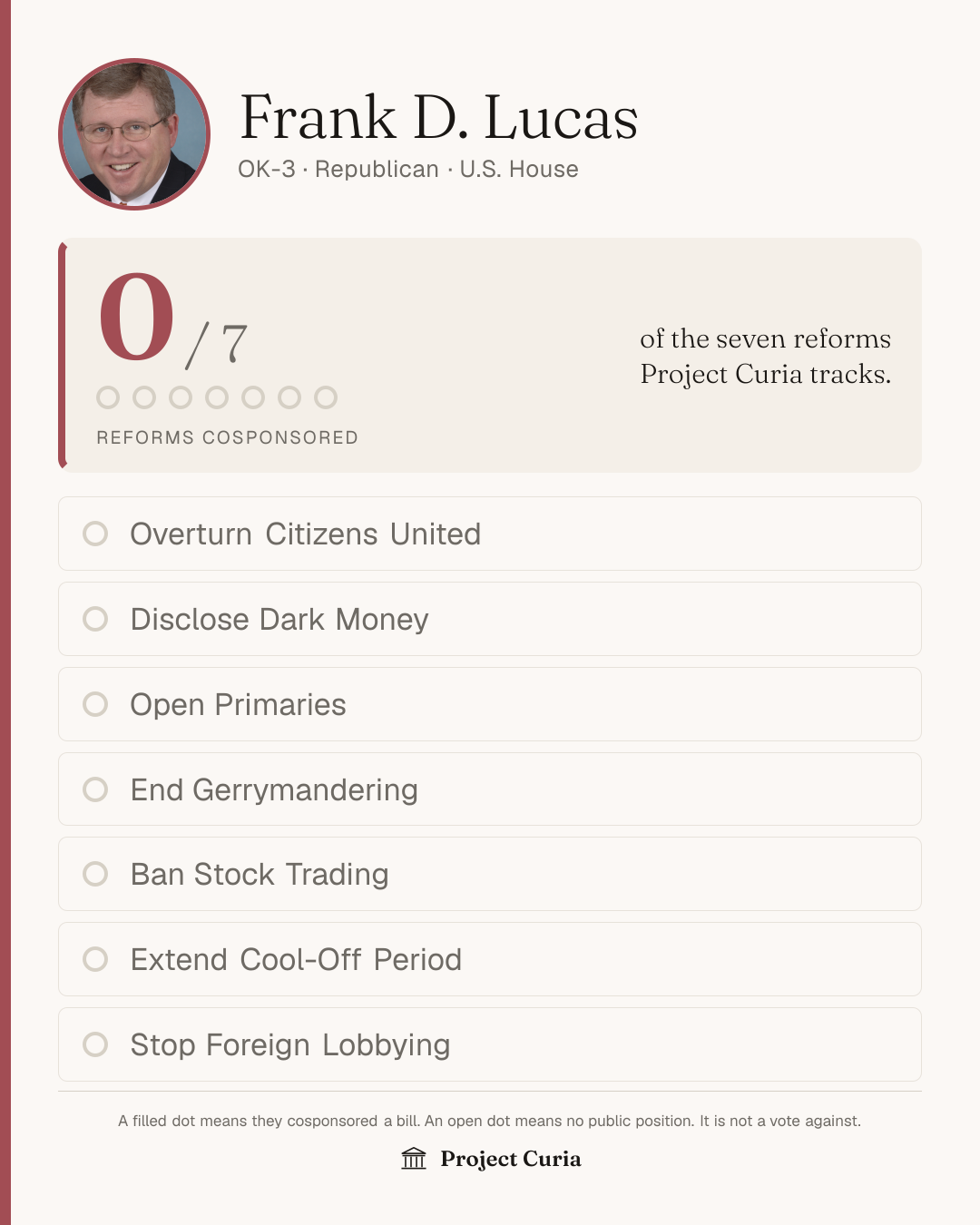 Lucas on all seven reforms