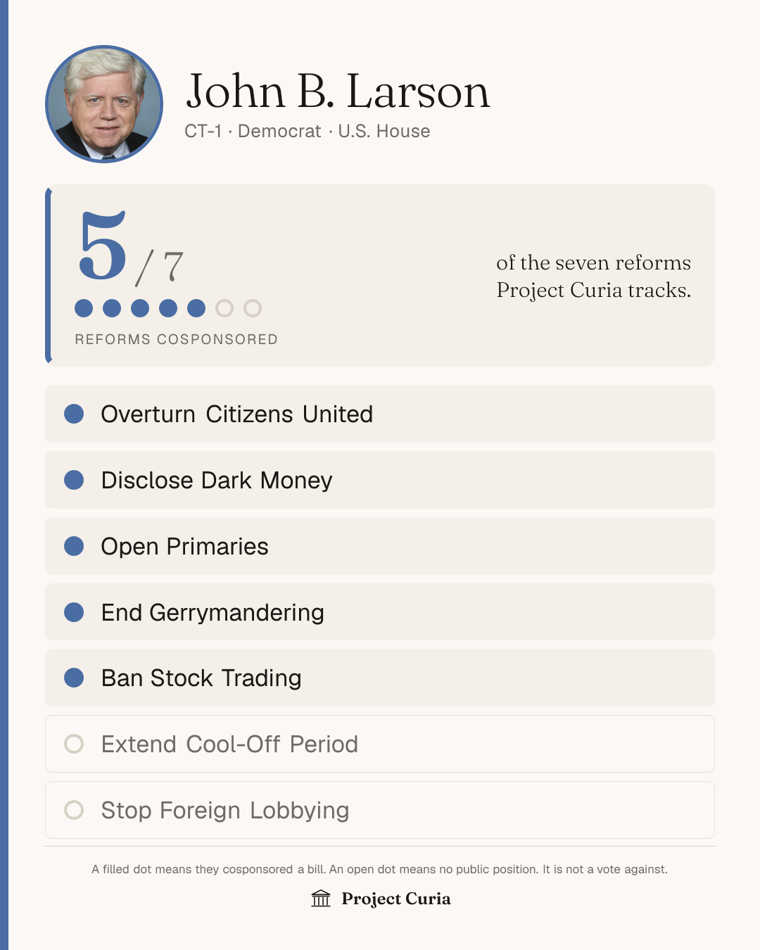 Larson on all seven reforms