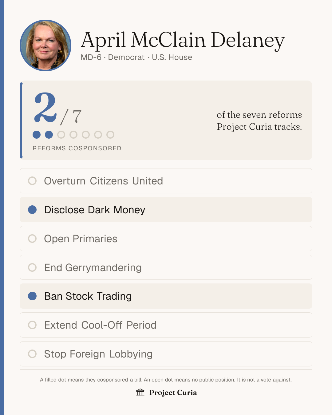 McClain Delaney on all seven reforms