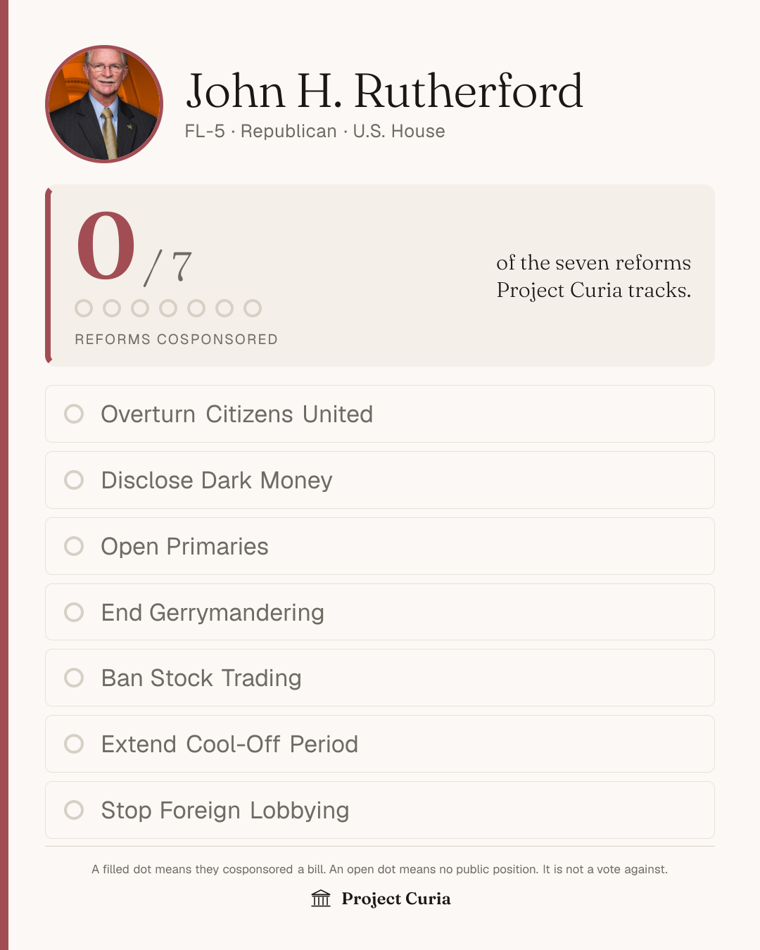 Rutherford on all seven reforms