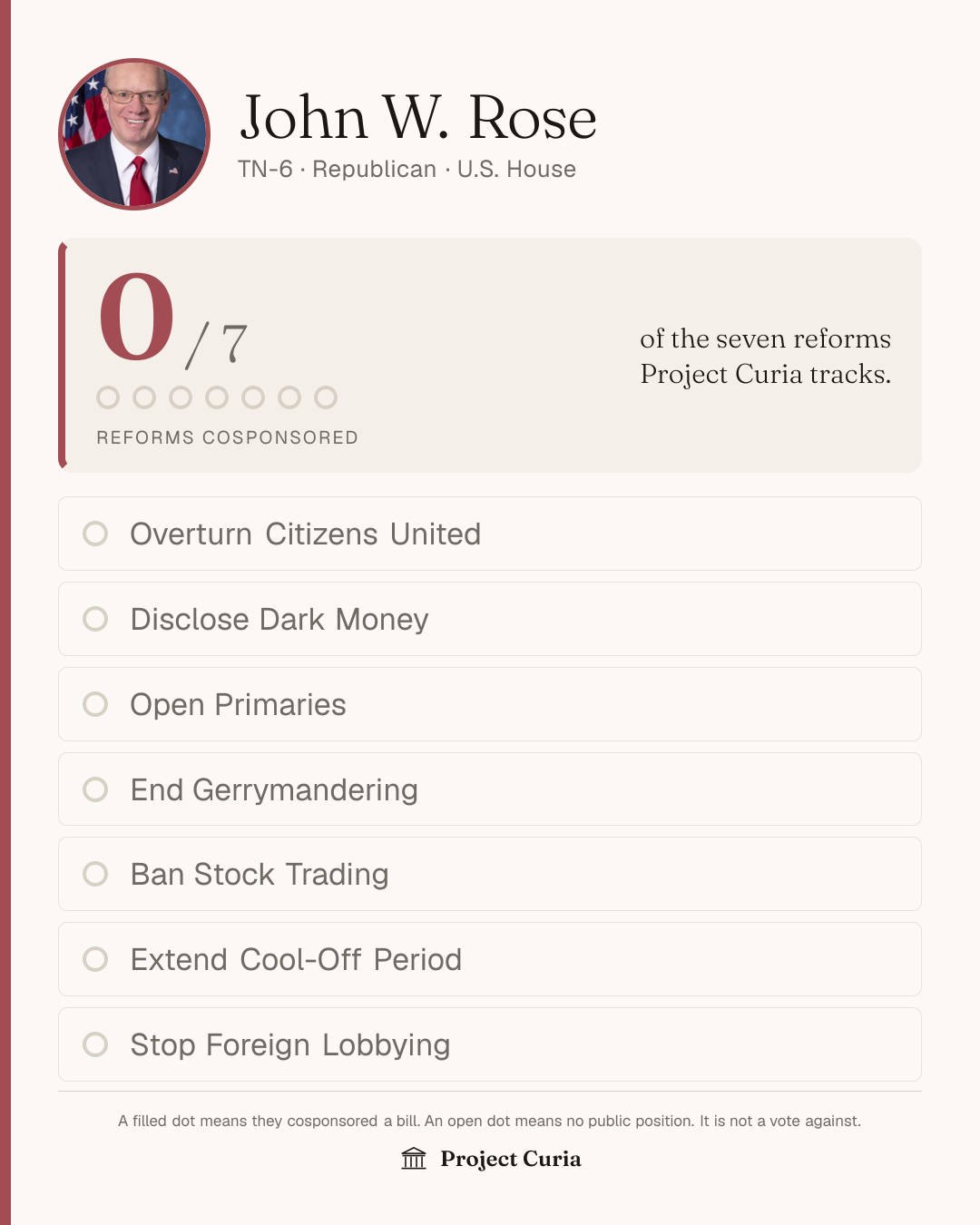 Rose on all seven reforms
