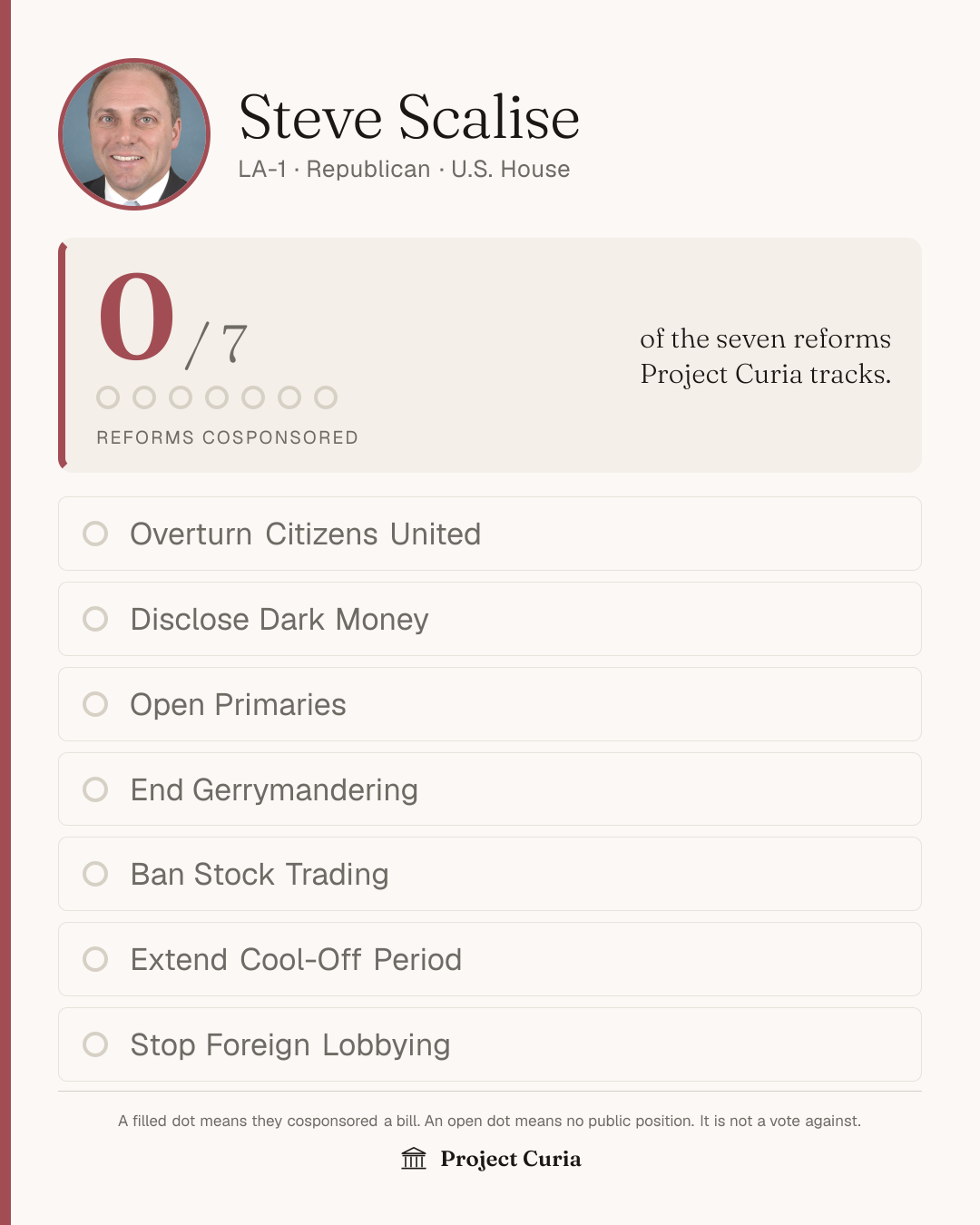 Scalise on all seven reforms