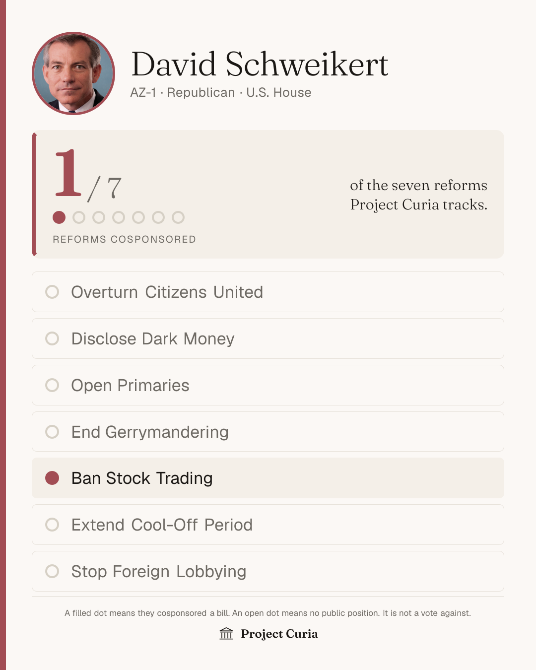 Schweikert on all seven reforms