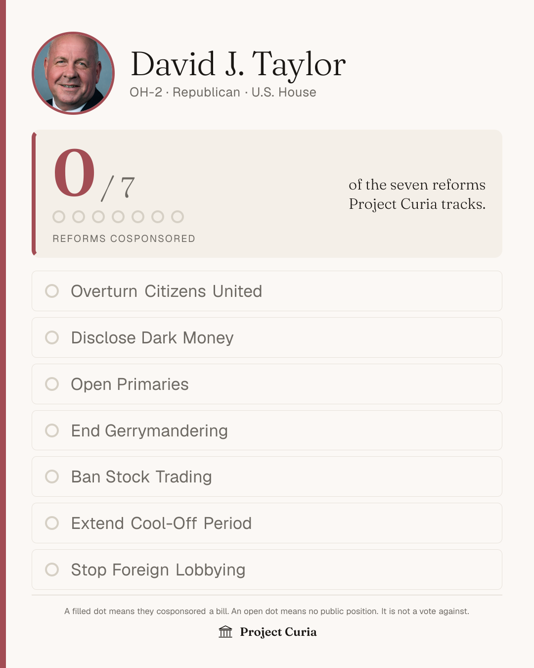 Taylor on all seven reforms