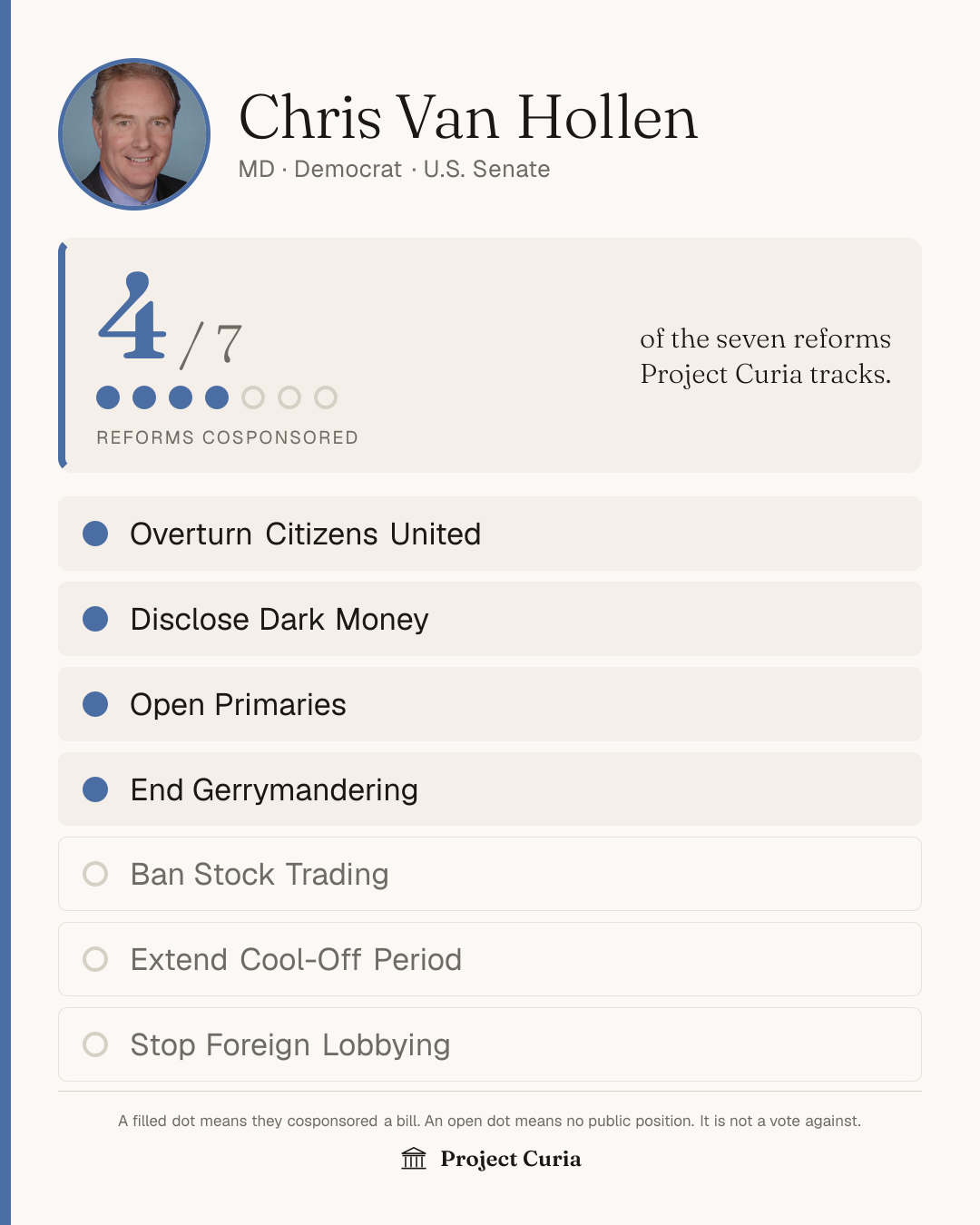 Van Hollen on all seven reforms