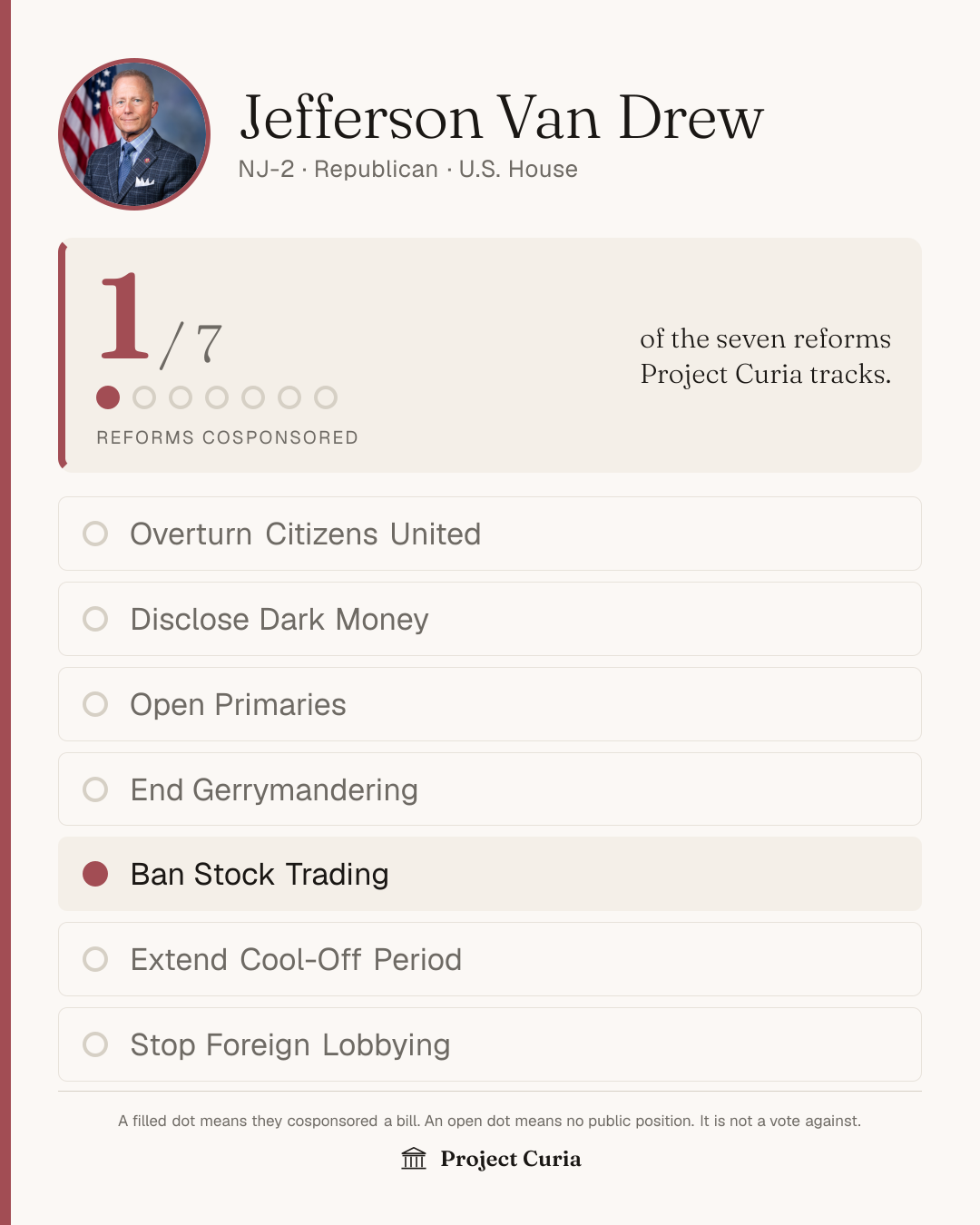Van Drew on all seven reforms