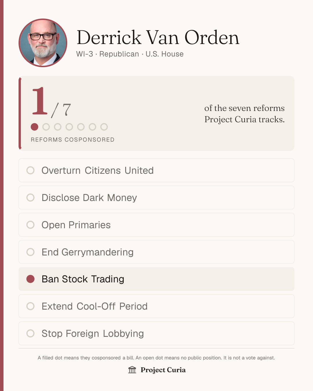 Van Orden on all seven reforms