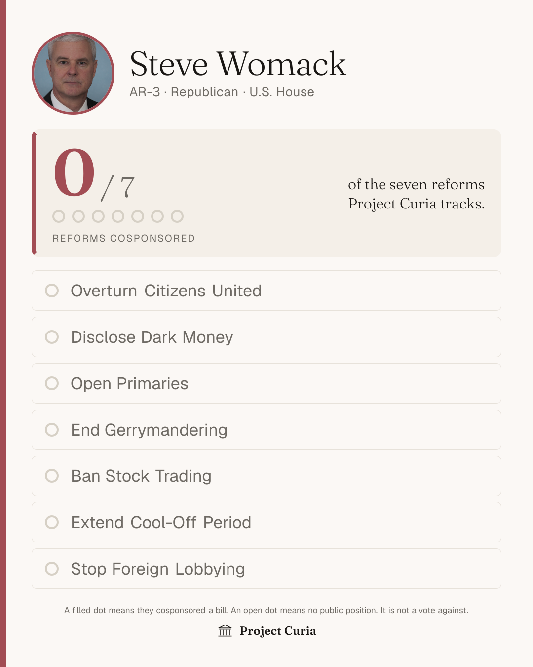 Womack on all seven reforms