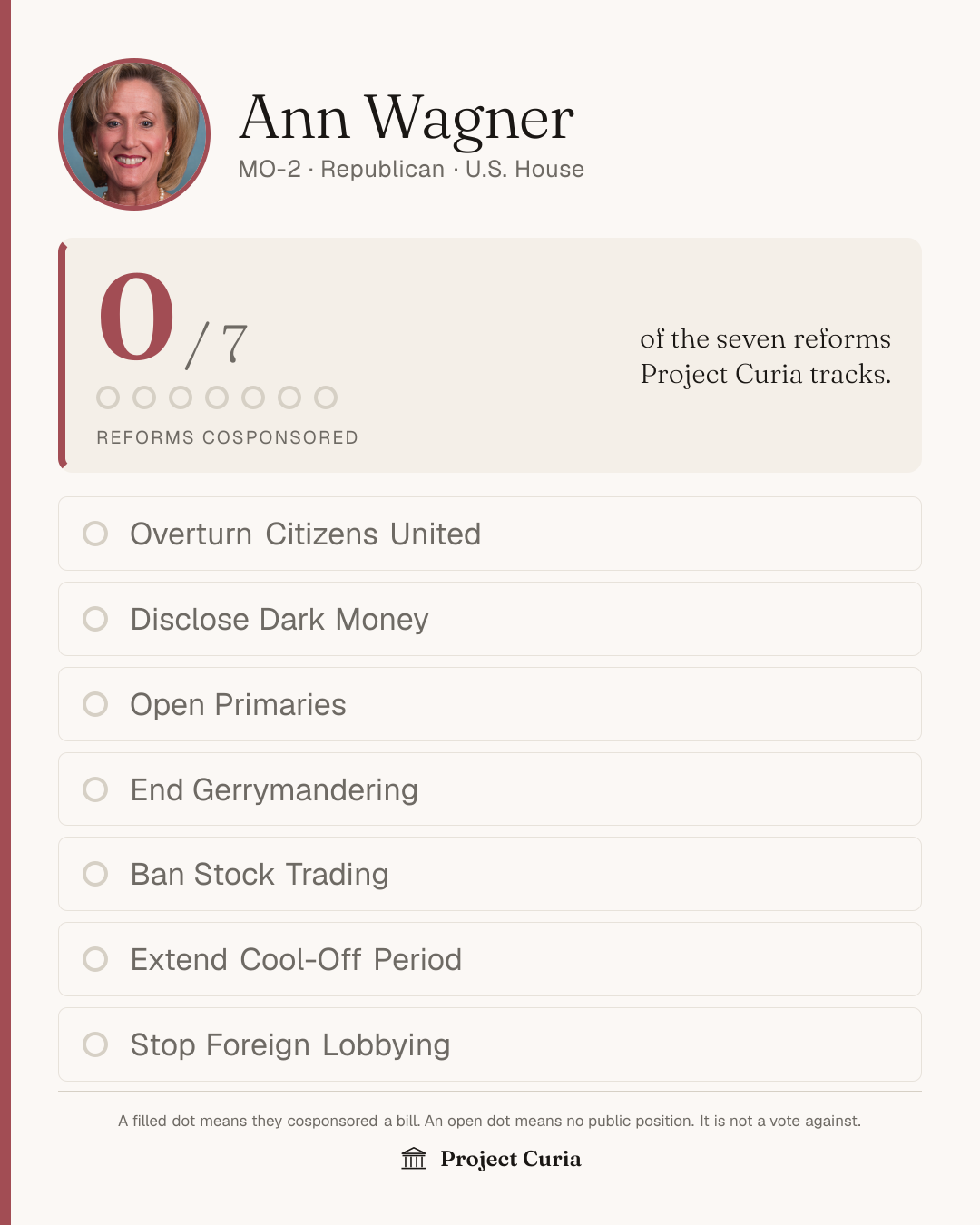 Wagner on all seven reforms