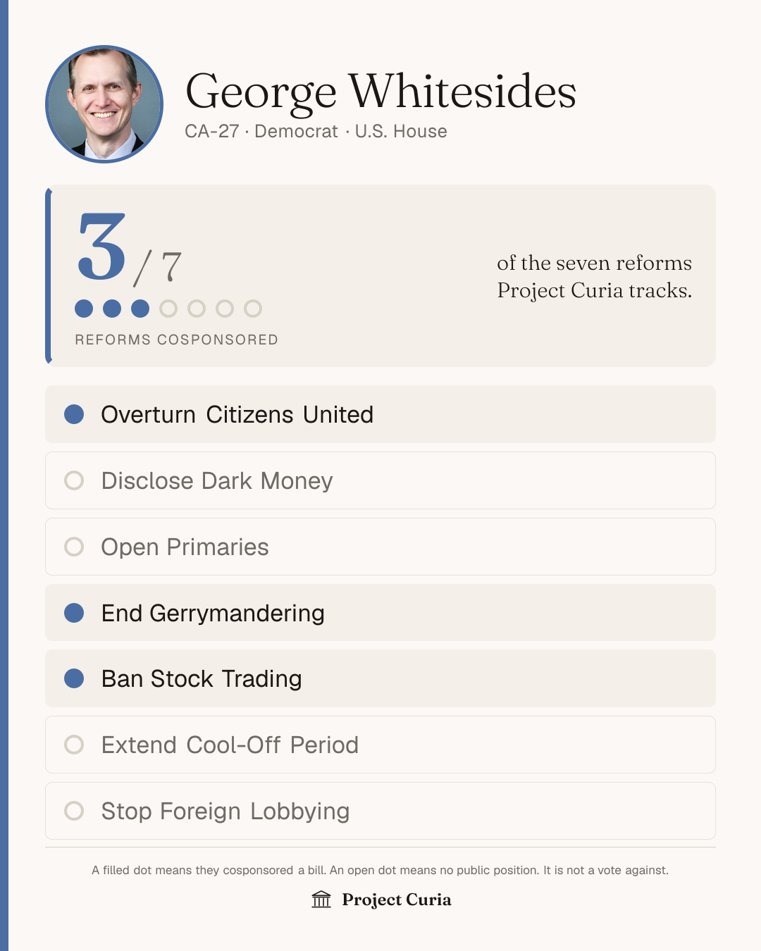 Whitesides on all seven reforms