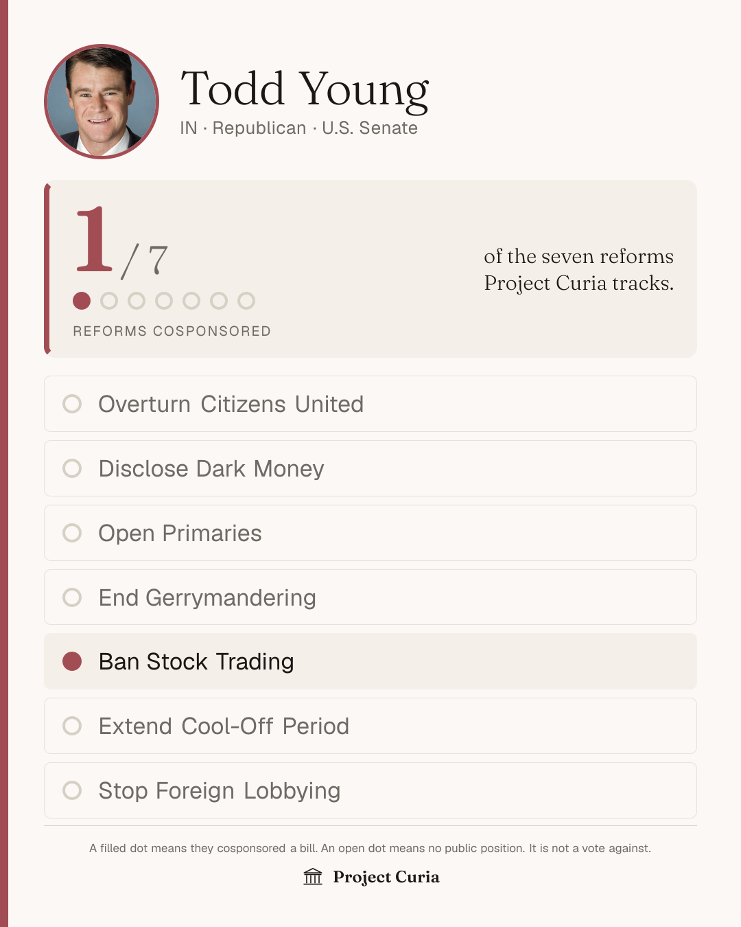 Young on all seven reforms
